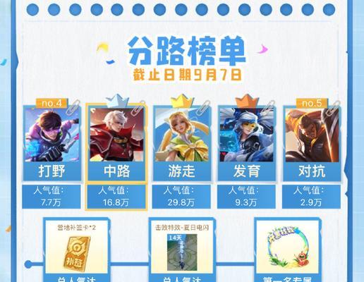 王者荣耀为何要游走？游走位置有什么优势？