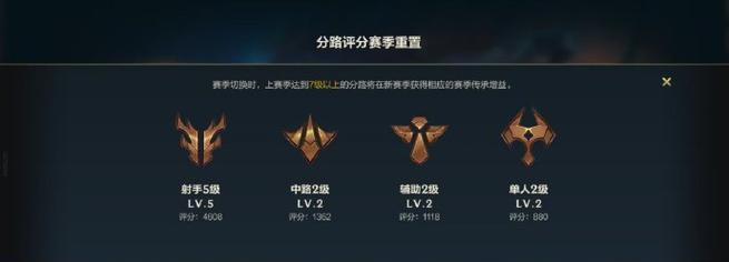 超然段位在英雄联盟中代表什么？