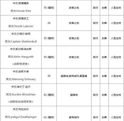 魔兽世界武术玩法有哪些？如何快速上手？