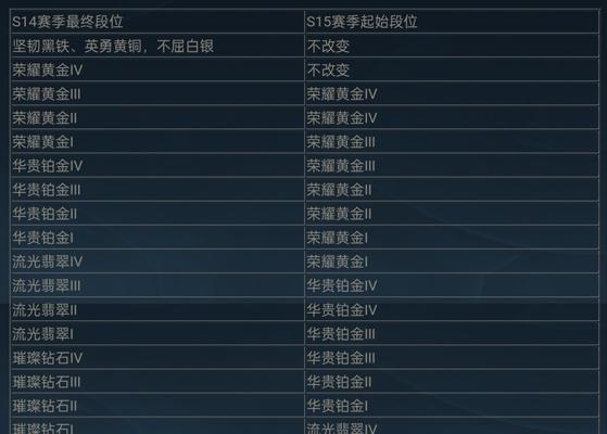 英雄联盟外卡赛减少的原因是什么？