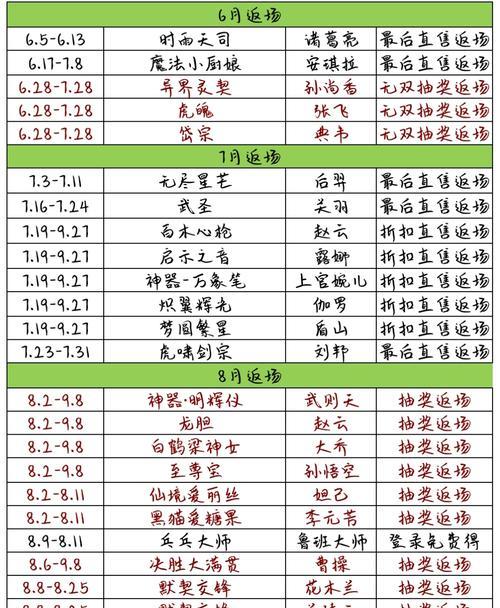 王者荣耀是什么时候发布的？新版本更新了哪些内容？