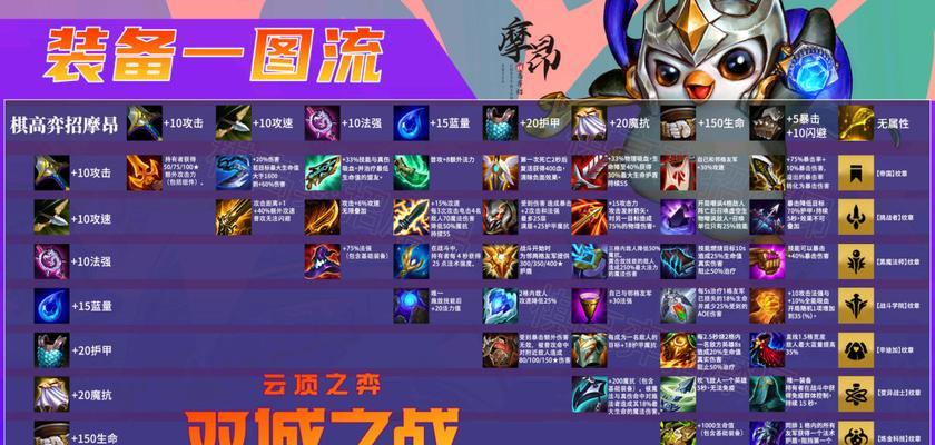 英雄联盟中的蓝色装备是什么？蓝色装备有哪些属性和效果？