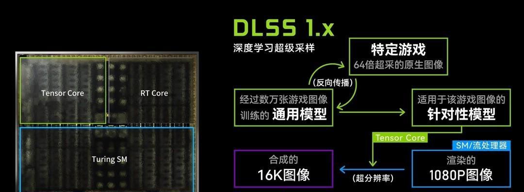 打火规则设置后游戏会有什么变化？