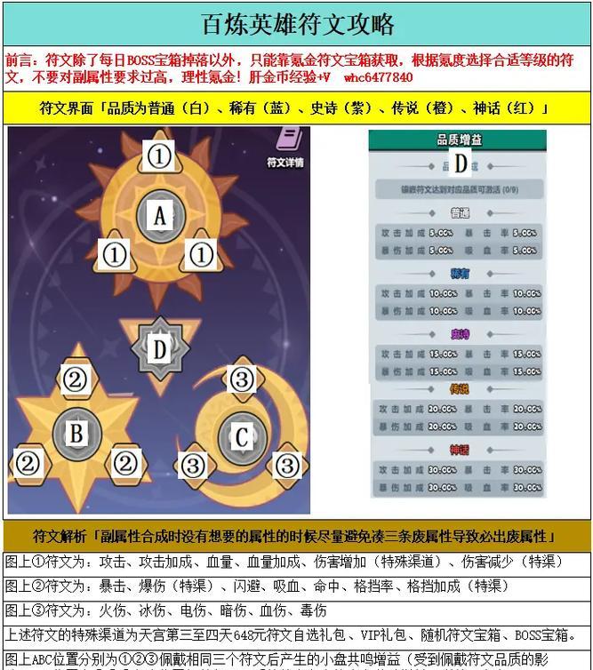 王者荣耀中符文分解的方法和步骤是什么？