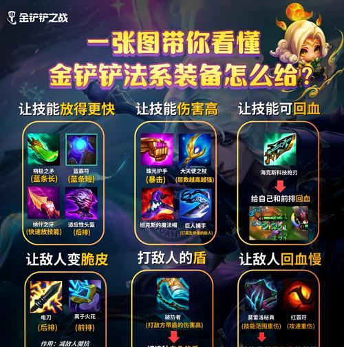 暴击刀搭配禁忌有哪些？如何正确组合装备？