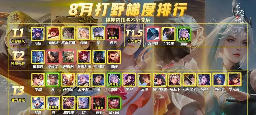 王者荣耀打野的必要性是什么？打野有什么好处？