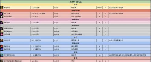 如何在魔兽世界中查看自己的蓝量数值？