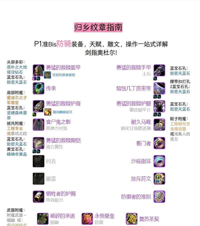 魔兽世界wlk版本如何进行角色升级？