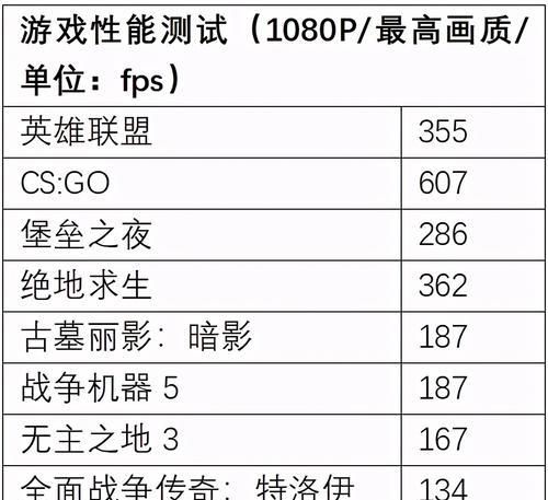 如何将英雄联盟的超频效果调回正常？