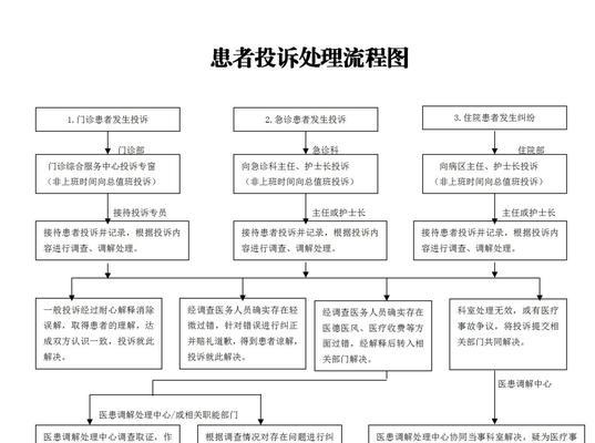 英雄联盟局内举报流程是什么？