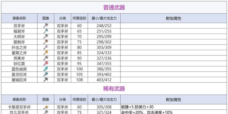 魔兽双手斧如何获得？练级过程中如何获取双手斧？