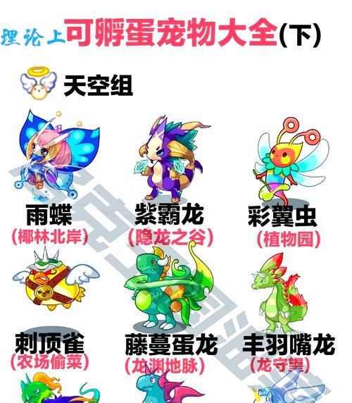 洛克王国猫猫蛋孵化条件和步骤是什么？