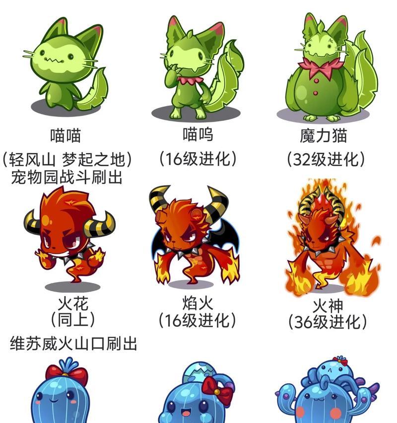 洛克王国猫便便的获取途径是什么？猫便便在游戏中有什么用途？