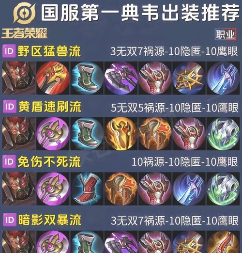 王者荣耀猴子推荐装备？出装顺序和理由是什么？