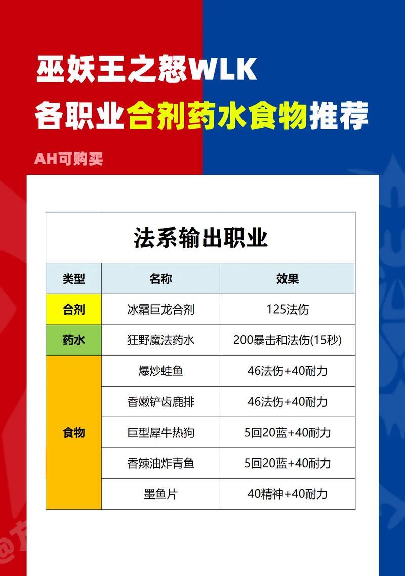 获取20个鱼油在魔兽世界中的方法是什么？