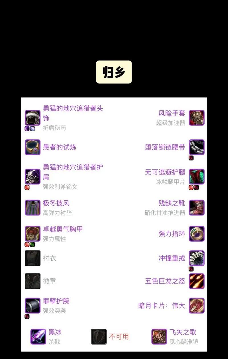 魔兽世界孤狼提升装备等级的策略有哪些？