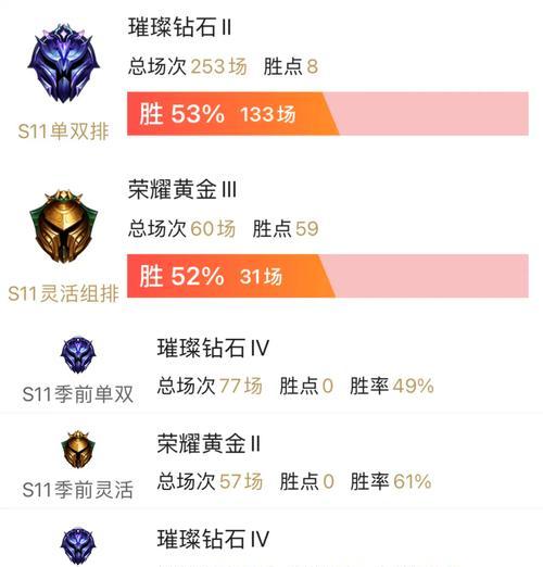 玩英雄联盟上分有哪些好建议？上分策略如何制定？