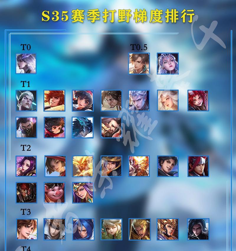 王者荣耀单字英雄代表什么？单字英雄的含义是什么？