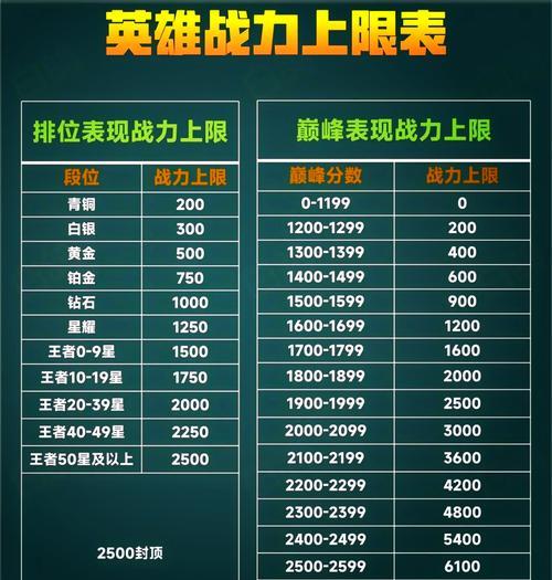排位赛优先选择哪个位置？设置的策略是什么？
