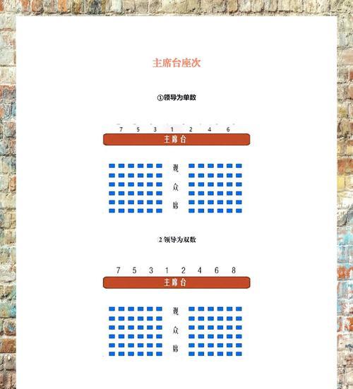 排位赛优先选择哪个位置？设置的策略是什么？