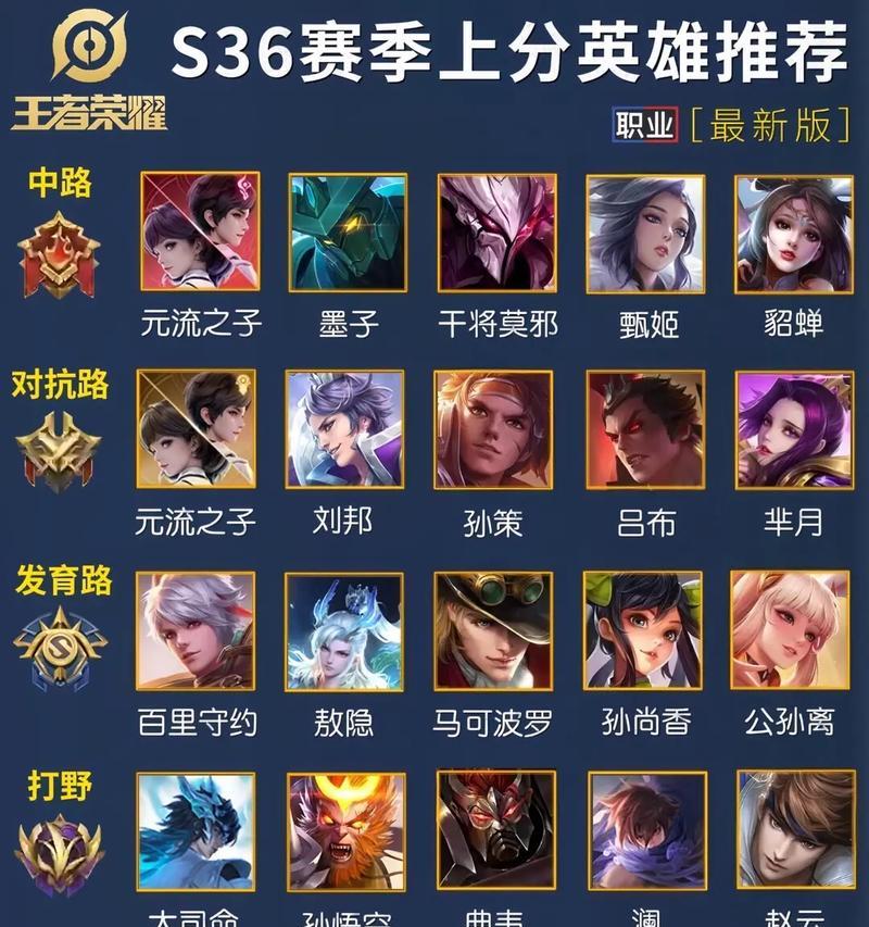 王者荣耀赛季托管是什么意思？