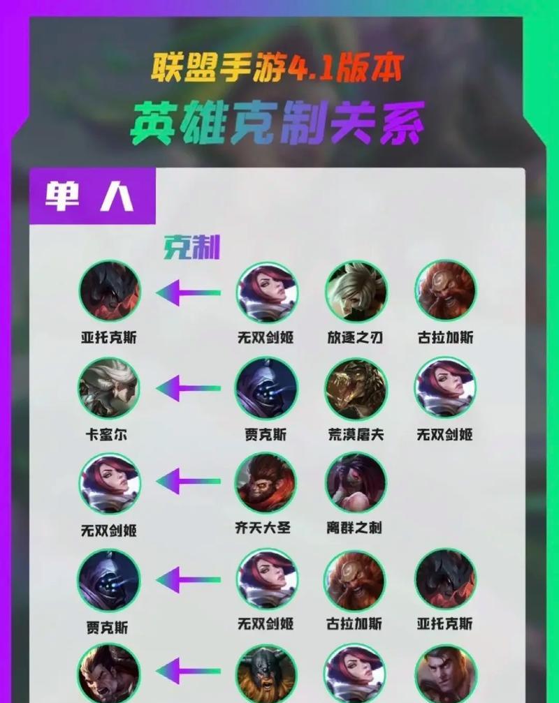 英雄联盟中单支援打法有何技巧？如何有效支援队友？
