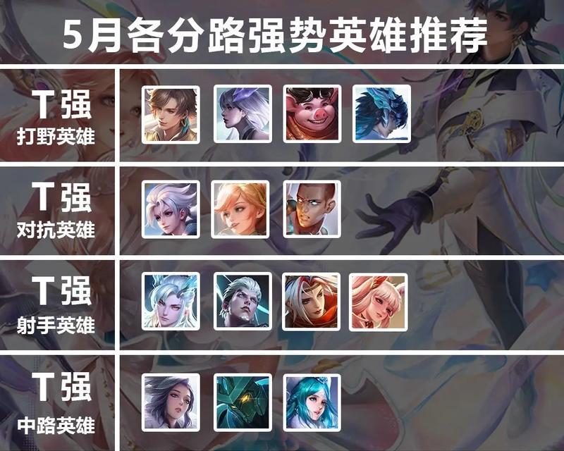 王者荣耀哪个分路最容易上分？分路选择的技巧有哪些？