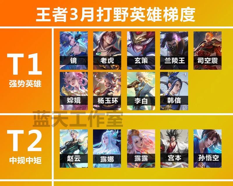 王者荣耀段位荣耀适合玩哪些英雄？选择标准是什么？