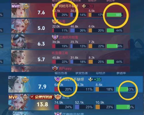 王者荣耀哪种玩法最容易上分？