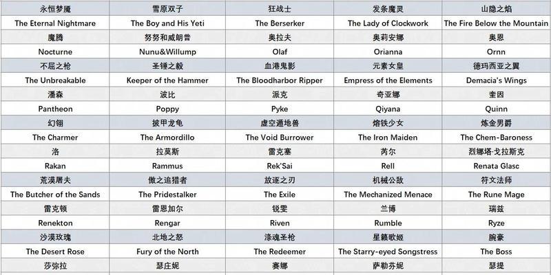 英雄联盟官方小程序的名称是什么？