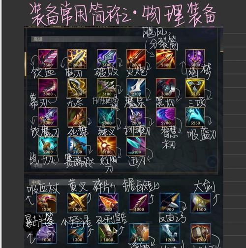 英雄联盟装备超标如何调整？