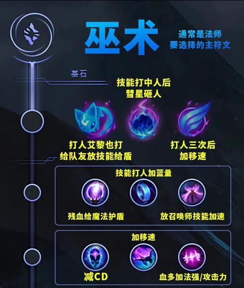 英雄联盟购买渔网符文的方法是什么？渔网符文有何用途？