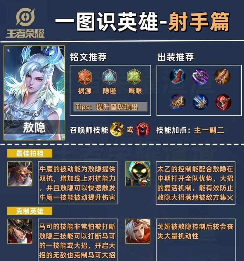 王者荣耀中哪些英雄或战术被认为最无脑？它们为何流行？