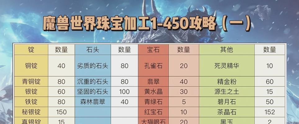 裁缝火花的制作方法是什么？魔兽世界裁缝火花需要哪些材料？