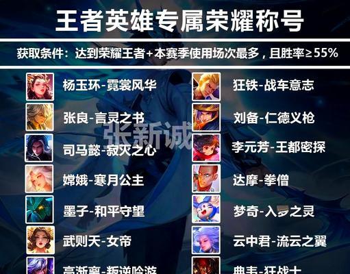 王者荣耀中称号为何缺失？