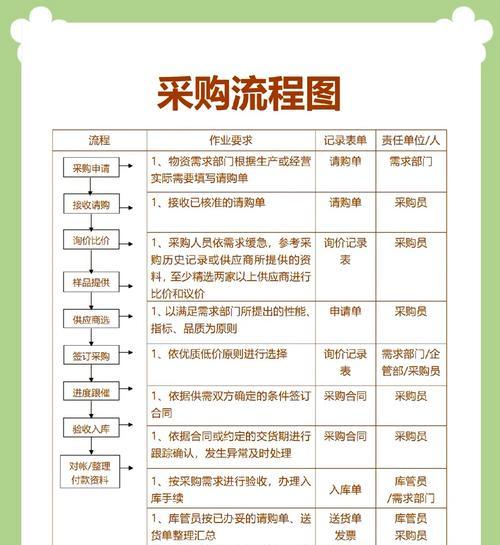 购买铭文页的流程是什么？