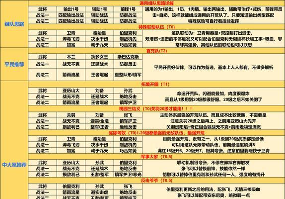 新号开荒的策略有哪些？开荒过程中需要注意什么？