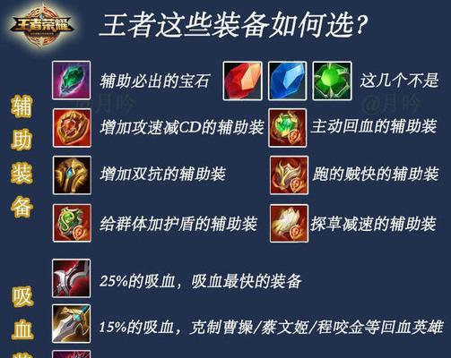 王者荣耀装备功能详解？如何搭配装备提升战力？