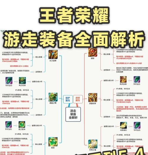 王者荣耀装备功能详解？如何搭配装备提升战力？