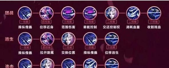王者荣耀什么铭文通用？通用铭文搭配推荐是什么？