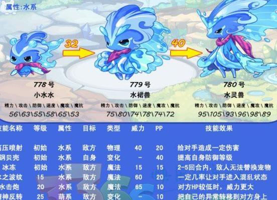 洛克王国碧水培养技巧？如何正确养育碧水？