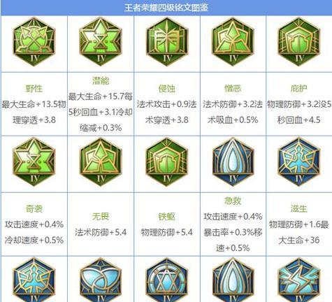 王者荣耀符文合成方法是什么？需要哪些材料？