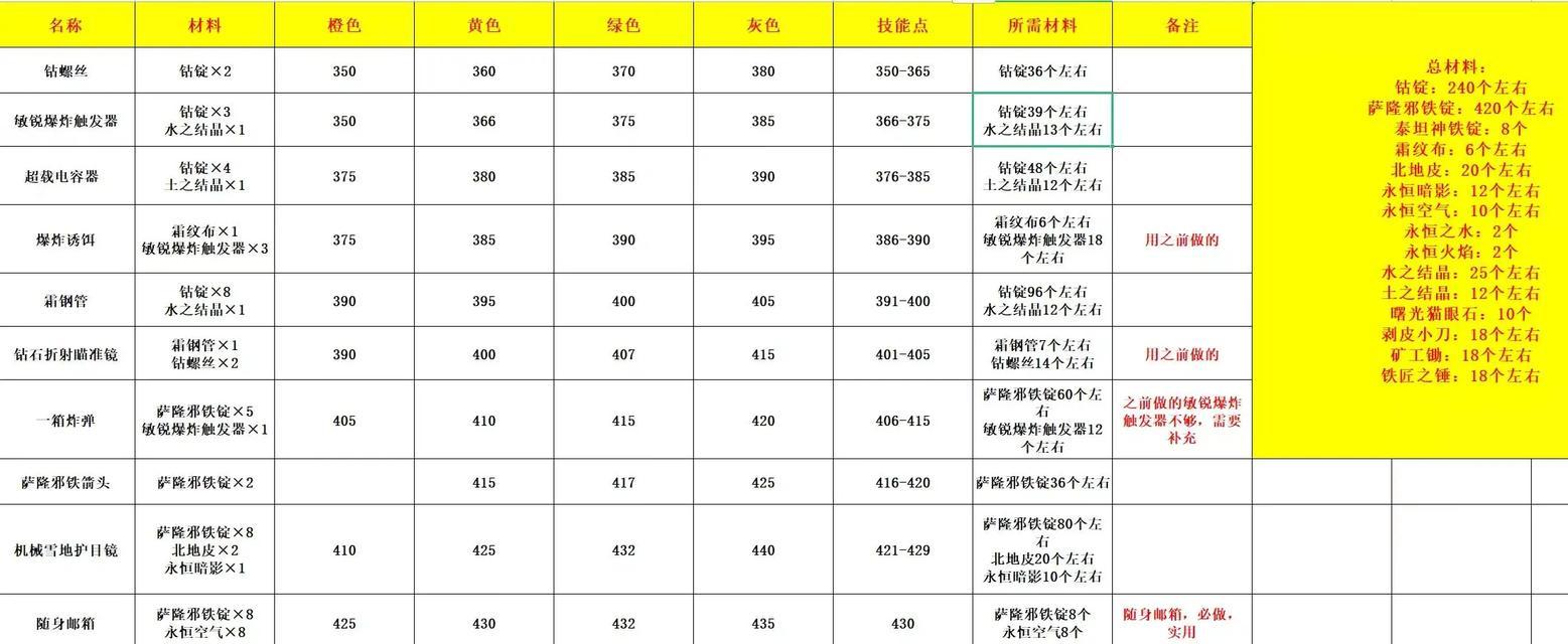 魔兽组队升级经验的计算方式是什么？