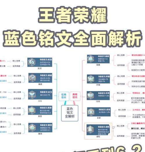 王者荣耀铭文搭配技巧是什么？如何选择合适的铭文？