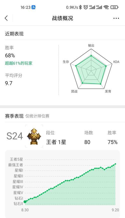王者荣耀战队活跃度计算方法是什么？