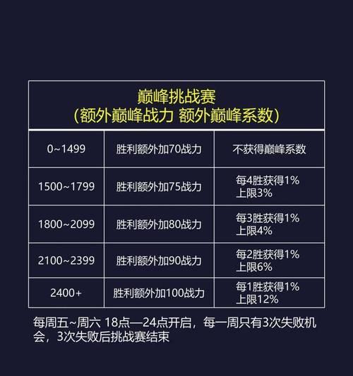 王者荣耀英雄战力一万代表什么实力？