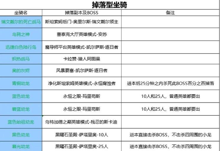 魔兽世界plus阿迦玛甘之啸获取途径？