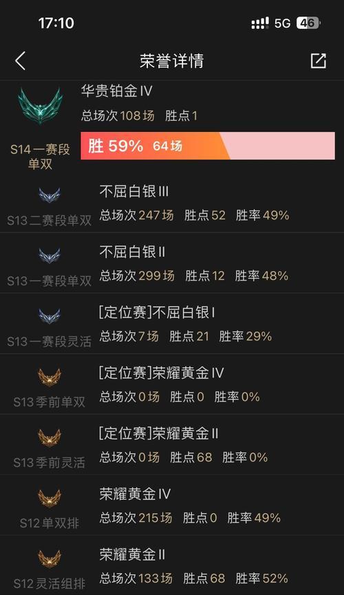 英雄联盟铂金掉到白银会有什么影响？铂金与白银段位的差异是什么？