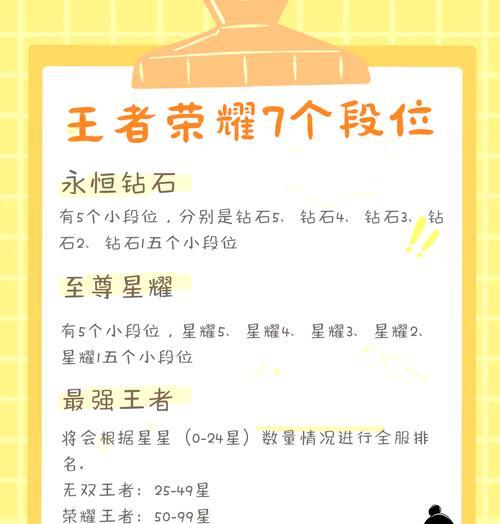 王者荣耀段位是如何计算的？段位提升有哪些条件？