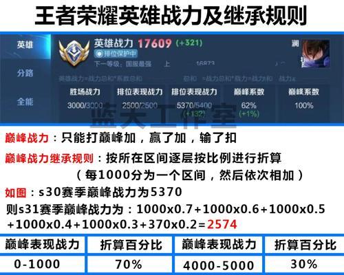王者荣耀段位是如何计算的？段位提升有哪些条件？